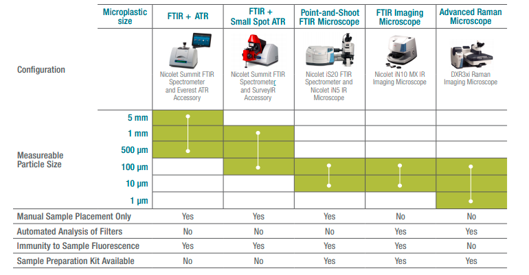 Particle Filter Material Choice For Raman And FTIR Microscopy