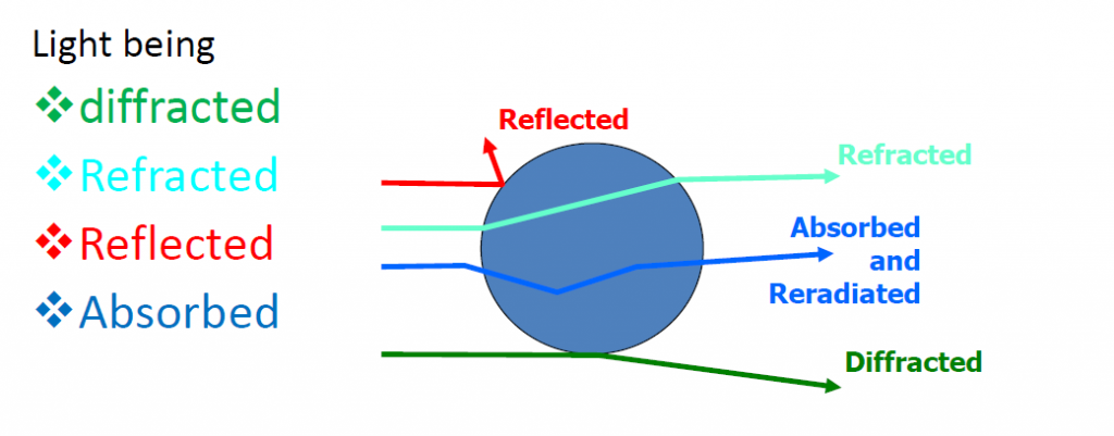 BASIC PRINCIPLES OF LASER DIFFRACTION AND HOW TO SELECT LASER ...