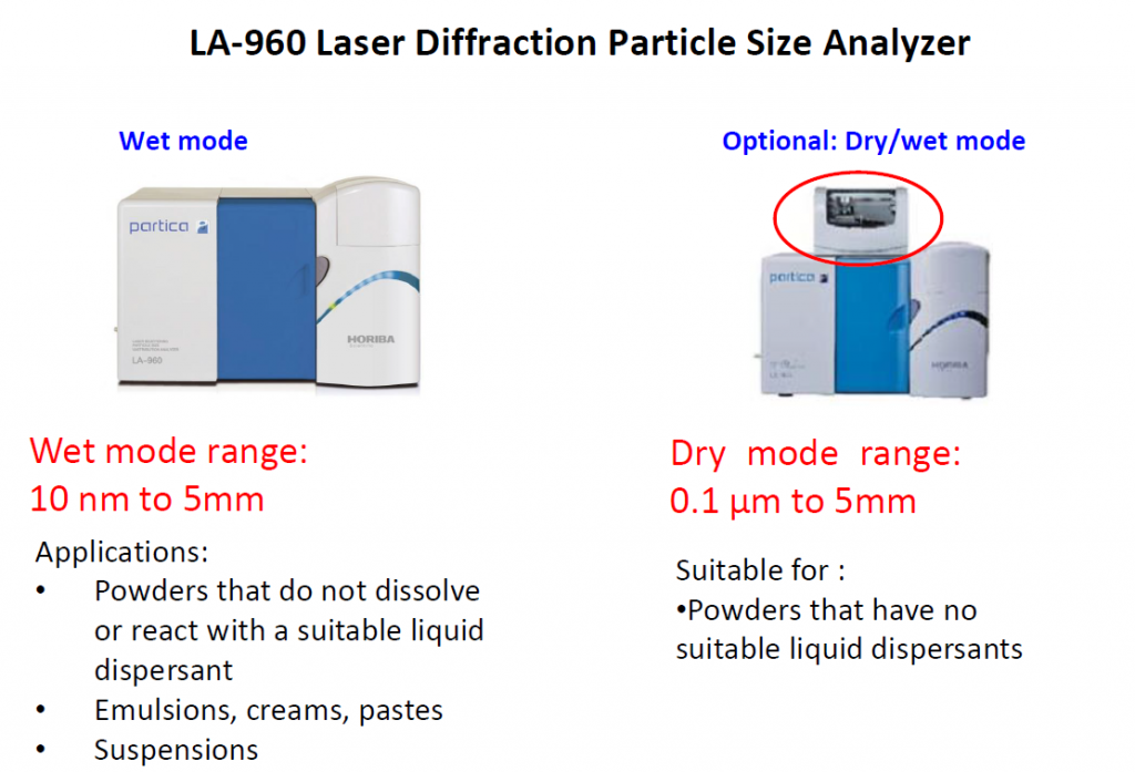 Basic Principles Of Laser Diffraction And How To Select Laser Diffraction Particle Size Analyzer 3742